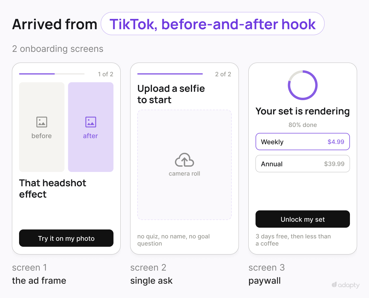 TikTok ads matched to app onboarding and paywall